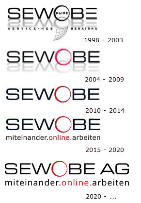 Logos des Vereinssoftwareherstellers sewobe